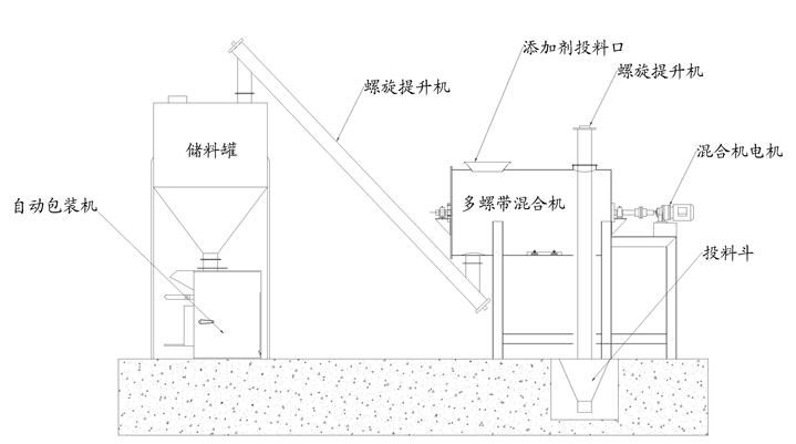 小型干粉砂漿生產設備哪里買，小型干粉砂漿生產設備多少錢