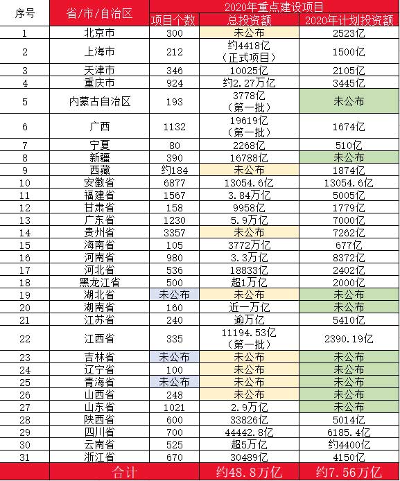 10萬億來了！2021年建筑業迎來“新基建時代”