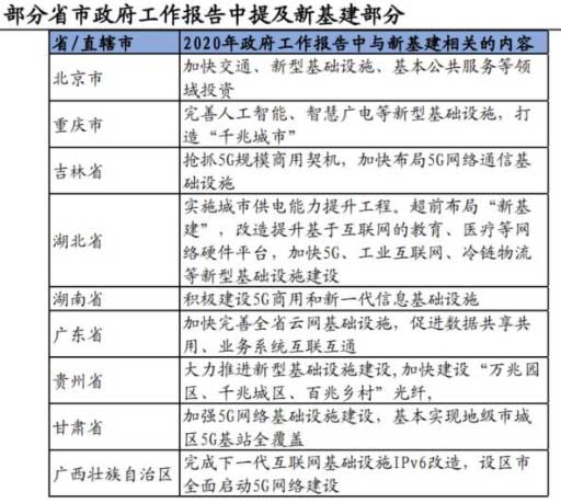 10萬億來了！2021年建筑業迎來“新基建時代”