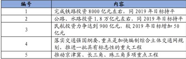 10萬億來了！2021年建筑業迎來“新基建時代”